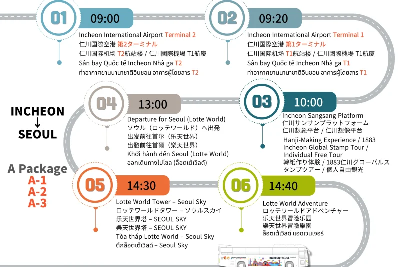 仁川機場出發至首爾的免費接駁巴士之旅：暢遊樂天世界、首爾天空塔及1883仁川開港全球集章之旅 (17/24)